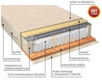 МУЛЬТИ  СЕЗОН  ЛАТЕКС