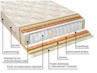 МУЛЬТИ  ЛАТЕКС ПЛЮС   S 500 (3 латекса)