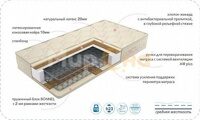COMFORT BIO LATEX  ( комфорт био латекс)