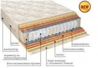 Мульти латекс дабл плюс TFK