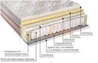 АФРОДИТА