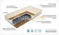 COMFORT OPTIMA COCOS (комфорт оптима кокос)