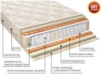 КОМФОРТ ПЛЮС  S500  (Комфорт плюс S500)