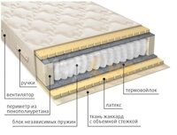 МУЛЬТИ  ЛАТЕКС  S 500